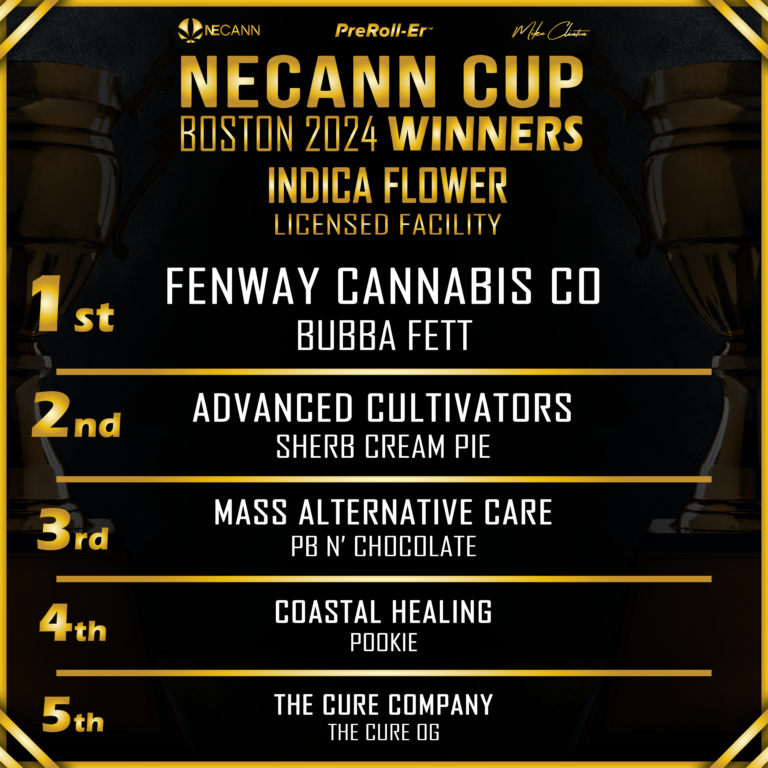 NECANN Cup - indica licensed